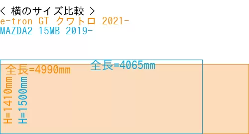 #e-tron GT クワトロ 2021- + MAZDA2 15MB 2019-